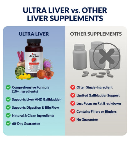UpWellness Ultra Liver Support Supplement, Gallbladder Support, 60 Count