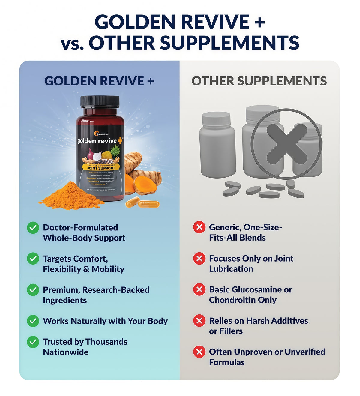 UpWellness Golden Revive + Joint Support Supplement, 60 Capsules
